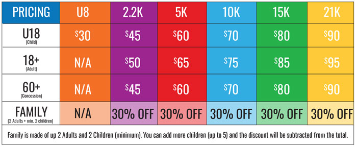 2027-Prices Run Warrandyte 2027 Prices